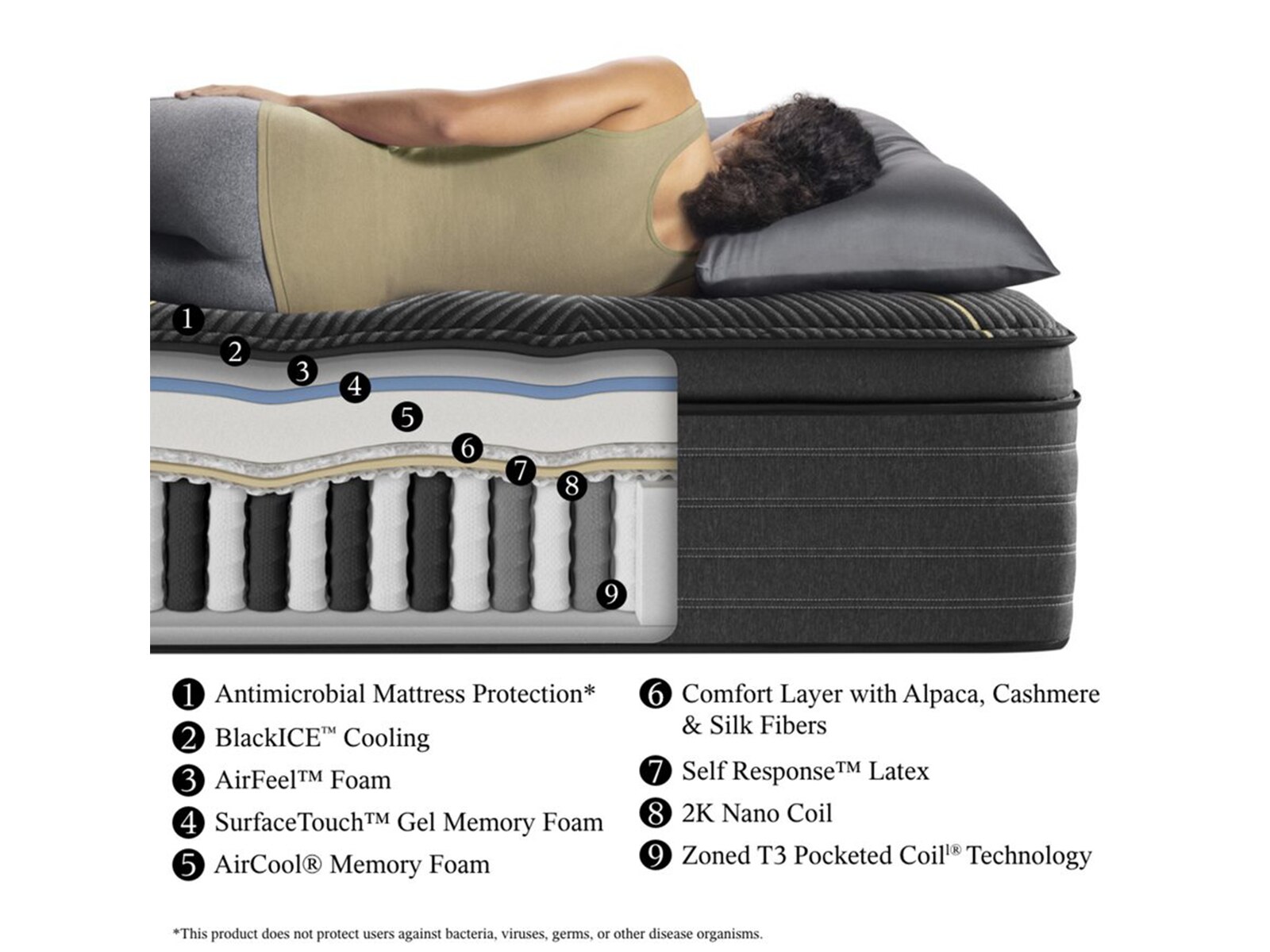Black® K-Class 16.5" Plush Pillow Top Mattress